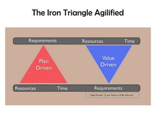 The Iron Triangle Agilified
 