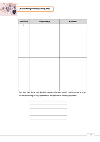 95
Chasis Management System (CMS)
Kendaraan Langkah Kerja Hasil Kerja
2
3
Dari data hasil kerja pada Lembar Laporan Pekerjaan buatlah rangkuman garis besar
secara umum Langkah kerja pemeriksaan dan penyetelan rem tangan/parker :
……………………………………………………………………………..
……………………………………………………………………………..
……………………………………………………………………………..
……………………………………………………………………………..
……………………………………………………………………………..
………………………………………………………………………………
 