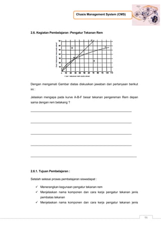 Chasis Management System (CMS)
96
2.6. Kegiatan Pembelajaran :Pengatur Tekanan Rem
Dengan mengamati Gambar diatas diskusikan jawaban dari pertanyaan berikut
ini :
Jelaskan mengapa pada kurve A-B-F besar tekanan pengereman Rem depan
sama dengan rem belakang ?
_____________________________________________________________
_____________________________________________________________
_____________________________________________________________
_____________________________________________________________
________________________________________________________________
2.6.1. Tujuan Pembelajaran :
Setelah selesai proses pembelajaran siswadapat :
 Menerangkan kegunaan pengatur tekanan rem
 Menjelaskan nama komponen dan cara kerja pengatur tekanan jenis
pembatas tekanan
 Menjelaskan nama komponen dan cara kerja pengatur tekanan jenis
 