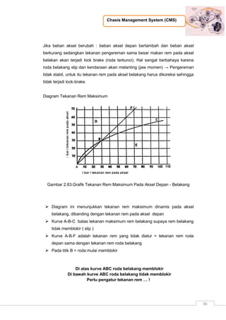 Chasis Management System (CMS)
98
Jika beban aksel berubah : beban aksel depan bertambah dan beban aksel
berkurang sedangkan tekanan pengereman sama besar makan rem pada aksel
belakan akan terjadi lock brake (roda terkunci). Hal sangat berbahaya karena
roda belakang slip dan kendaraan akan melanting (jaw momen) → Pengereman
tidak stabil, untuk itu tekanan rem pada aksel belakang harus dikoreksi sehingga
tidak terjadi lock-brake.
Diagram Tekanan Rem Maksimum
Gambar 2.83.Grafik Tekanan Rem Maksimum Pada Aksel Depan - Belakang
 Diagram ini menunjukkan tekanan rem maksimum dinamis pada aksel
belakang, dibanding dengan tekanan rem pada aksel depan
 Kurve A-B-C batas tekanan maksimum rem belakang supaya rem belakang
tidak memblokir ( slip )
 Kurve A-B-F adalah tekanan rem yang tidak diatur = tekanan rem roda
depan sama dengan tekanan rem roda belakang
 Pada titik B = roda mulai memblokir
Di atas kurve ABC roda belakang memblokir
Di bawah kurve ABC roda belakang tidak memblokir
Perlu pengatur tekanan rem … !
 
