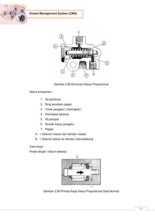 103
Chasis Management System (CMS)
Gambar 2.89.Kontruksi Katup Proporsional
Nama komponen :
1. Sil pembuka
2. Ring penahan pegas
3. Torak pengatur ( bertingkat )
4. Pembatas tekanan
5. Sil perapat
6. Rumah katup pengatur
7. Pegas
A = Saluran masuk dari silinder master
B = Saluran keluar ke silinder roda belakang
Cara kerja :
Pedal diinjak / belum bekerja :
Gambar 2.90.Prinsip Kerja Katup Proporsional Saat Normal
 