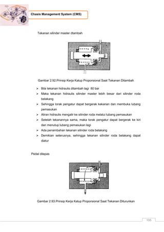 105
Chasis Management System (CMS)
Tekanan silinder master dtambah
Gambar 2.92.Prinsip Kerja Katup Proporsional Saat Tekanan Ditambah
 Bila tekanan hidraulis ditambah lagi 80 bar
 Maka tekanan hidraulis silinder master lebih besar dari silinder roda
belakang
 Sehingga torak pengatur dapat bergerak kekanan dan membuka lubang
pemasukan
 Aliran hidraulis mengalir ke silinder roda melalui lubang pemasukan
 Setelah tekanannya sama, maka torak pengatur dapat bergerak ke kiri
dan menutup lubang pemasukan lagi
 Ada penambahan tekanan silinder roda belakang
 Demikian seterusnya, sehingga tekanan silinder roda belakang dapat
diatur
Pedal dilepas
Gambar 2.93.Prinsip Kerja Katup Proporsional Saat Tekanan Diturunkan
 