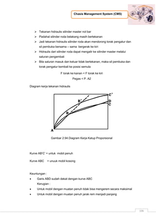 Chasis Management System (CMS)
106
 Tekanan hidraulis silinder master nol bar
 Padahal silinder roda belakang masih bertekanan
 Jadi tekanan hidraulis silinder roda akan mendorong torak pengatur dan
sil pembuka bersama – sama bergerak ke kiri
 Hidraulis dari silinder roda dapat mengalir ke silinder master melalui
saluran pengembali
 Bila saluran masuk dan keluar tidak bertekanan, maka sil pembuka dan
torak pengatur kembali ke posisi semula
F torak ke kanan < F torak ke kiri
Pegas < P. A2
Diagram kerja tekanan hidraulis
Gambar 2.94.Diagram Kerja Katup Proporsional
Kurve AB‟C‟ = untuk mobil penuh
Kurve ABC = unuuk mobil kosong
Keuntungan :
 Garis ABD sudah dekat dengan kurve ABC
Kerugian :
 Untuk mobil dengan muatan penuh tidak bisa mengerem secara maksimal
 Untuk mobil dengan muatan penuh jarak rem menjadi panjang
 