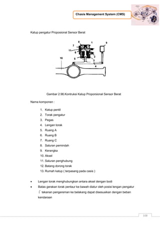 Chasis Management System (CMS)
108
Katup pengatur Proposional Sensor Berat
Gambar 2.96.Kontruksi Katup Proporsional Sensor Berat
Nama komponen :
1. Katup pentil
2. Torak pengatur
3. Pegas
4. Lengan torak
5. Ruang A
6. Ruang B
7. Ruang C
8. Saluran pemindah
9. Kerangka
10. Aksel
11. Saluran penghubung
12. Batang dorong torak
13. Rumah katup ( terpasang pada casis )
 Lengan torak menghubungkan antara aksel dengan bodi
 Batas gerakan torak pentaur ke bawah diatur oleh posisi lengan pengatur
 tekanan pengereman ke belakang dapat disesuaikan dengan beban
kendaraan
 
