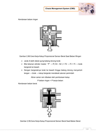 Chasis Management System (CMS)
110
Kendaraan beban ringan
Gambar 2.98.Cara Kerja Katup Proporsional Sensor Berat Saat Beban Ringan
 Jarak A lebih dekat ujung batang dorong torak
 Bila tekanan silinder master “P” → P( S3 - S2 ) > F2 → Ft > Ft → torak
bergerak ke bawah
 Dengan bergeraknya torak ke bawah hingga batang dorong menyentuh
lengan → torak → katup bergerak mendekati saluran pemindah
Aliran cairan rem dibatasi oleh pembukaan katup
P beban ringan > P tanpa beban
Kendaraan beban berat
Gambar 2.99.Cara Kerja Katup Proporsional Sensor Berat Saat Beban Berat
 