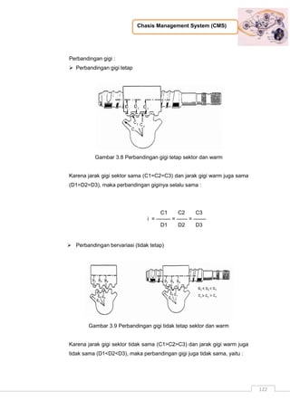 Chasis Management System (CMS)
122
Perbandingan gigi :
 Perbandingan gigi tetap
Gambar 3.8 Perbandingan gigi tetap sektor dan warm
Karena jarak gigi sektor sama (C1=C2=C3) dan jarak gigi warm juga sama
(D1=D2=D3), maka perbandingan giginya selalu sama :
C1 C2 C3
i = -------- = ------ = -------
D1 D2 D3
 Perbandingan bervariasi (tidak tetap)
Gambar 3.9 Perbandingan gigi tidak tetap sektor dan warm
Karena jarak gigi sektor tidak sama (C1>C2>C3) dan jarak gigi warm juga
tidak sama (D1<D2<D3), maka perbandingan gigi juga tidak sama, yaitu :
 