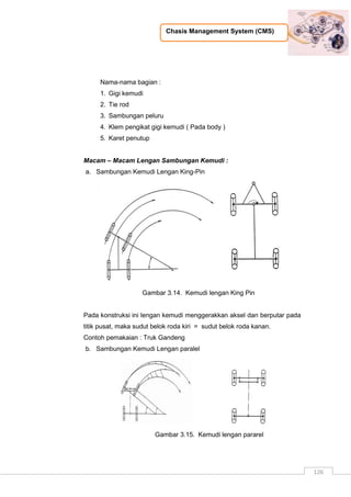 Chasis Management System (CMS)
126
Nama-nama bagian :
1. Gigi kemudi
2. Tie rod
3. Sambungan peluru
4. Klem pengikat gigi kemudi ( Pada body )
5. Karet penutup
Macam – Macam Lengan Sambungan Kemudi :
a. Sambungan Kemudi Lengan King-Pin
Gambar 3.14. Kemudi lengan King Pin
Pada konstruksi ini lengan kemudi menggerakkan aksel dan berputar pada
titik pusat, maka sudut belok roda kiri = sudut belok roda kanan.
Contoh pemakaian : Truk Gandeng
b. Sambungan Kemudi Lengan paralel
Gambar 3.15. Kemudi lengan pararel
 
