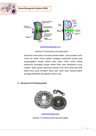 147
Chasis Management System (CMS)
businesslocalarticles.com
Gambar 4.12.Konstuksi unit kopling fluida
Komponen utama pada unit kopling hidrolik adalah : pump impeller, turbin
runner dan stator. Pump impeller merupakan mekanisme pompa yang
membangkitkan tenaga hidrolis pada fluida. Turbin runner adalah
mekanisme penangkap tenaga hidrolis fluida yang dibangkitkan pump
impeller. Stator adalah mekanisme pengatur arah aliran fluida agar tidak
terjadi aliran yang merugikan tetapi justru aliran yang menguntungkan
sehingga didapatkan peningkatan momen/ torsi.
C. Komponen Unit Kopling Gesek
www.kseriesparts.com
Gambar 4.13.Kopling gesek tipe plat tunggal
 