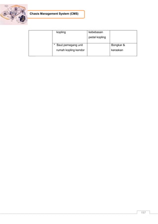 157
Chasis Management System (CMS)
kopling kebebasan
pedal kopling
* Baut pemegang unit
rumah kopling kendor
Bongkar &
keraskan
 