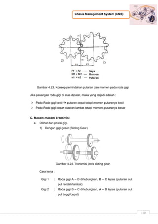Chasis Management System (CMS)
160
Gambar 4.23. Konsep pemindahan putaran dan momen pada roda gigi
Jika pasangan roda gigi di atas diputar, maka yang terjadi adalah :
 Pada Roda gigi kecil  putaran cepat tetapi momen putaranya kecil
 Pada Roda gigi besar putaran lambat tetapi moment putaranya besar
C. Macam-macam Transmisi
a. Dilihat dari posisi gigi.
1) Dengan gigi geser (Sliding Gear)
Gambar 4.24. Transmisi jenis sliding gear
Cara kerja :
Gigi 1
Gigi 2
:
:
Roda gigi A – D dihubungkan, B – C lepas (putaran out
put rendah/lambat)
Roda gigi B – C dihubungkan, A – D lepas (putaran out
put tinggi/cepat)
 