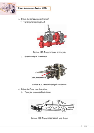163
Chasis Management System (CMS)
c. Dilihat dari penggunaan sinkromesh
1) Transmisi tanpa sinkromesh
Gambar 4.28. Transmisi tanpa sinkromesh
2) Transmisi dengan sinkromesh
Gambar 4.29. Transmisi dengan sinkromesh
d. Dilihat dari Roda yang digerakkan
1) Transmisi penggerak Roda depan
Gambar 4.30. Transmisi penggerak roda depan
 