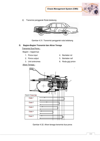 Chasis Management System (CMS)
164
2) Transmisi penggerak Roda belakang
Gambar 4.31. Transmisi penggerak roda belakang
D. Bagian-Bagian Transmisi dan Aliran Tenaga
Transmisi Dua Poros :
Bagian – bagiannya
1. Poros input
2. Poros output
3. Unit sinkromes
4. Bantalan rol
5. Bantalan naf
6. Roda gigi pinion
Aliran Tenaga :
Gambar 4.32. Aliran tenaga transmisi dua poros
 