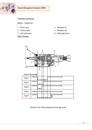165
Chasis Management System (CMS)
Transmisi Tiga Poros :
Bagian – bagiannya :
1. Poros input
2. Poros output
3. Unit sinkromes
4. Bantalan rol
5. Bantalan naf
6. Roda gigi pinion
Aliran Tenaga :
Gambar 4.33. Aliran tenaga transmisi tiga poros
 