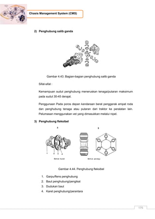 175
Chasis Management System (CMS)
2) Penghubung salib ganda
Gambar 4.43. Bagian-bagian penghubung salib ganda
Sifat-sifat :
Kemampuan sudut penghubung meneruskan tenaga/putaran maksimum
pada sudut 30-45 derajat.
Penggunaan Pada poros depan kendaraan berat penggerak empat roda
dan penghubung tenaga atau putaran dari traktor ke peralatan lain.
Pelumasan menggunakan vet yang dimasukkan melalui nipel.
3) Penghubung fleksibel
Gambar 4.44. Penghubung fleksibel
1. Garpu/flens penghubung
2. Baut penghubung/pengikat
3. Dudukan baut
4. Karet penghubung/perantara
 