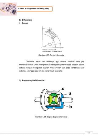 189
Chasis Management System (CMS)
B. Differensial
1) Fungsi
Gambar 4.63. Fungsi diferensial
Diferensial terdiri dari beberapa gigi dimana susunan roda gigi
differensial dibuat untuk menghasilkan kecepatan putaran roda sebelah dalam
berbeda dengan kecepatan putaran roda sebelah luar pada kendaraan saat
berbelok, sehingga roda kiri dan kanan tidak akan slip.
2) Bagian-bagian Diferensial
Gambar 4.64. Bagian-bagian diferensial
 