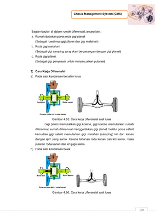 Chasis Management System (CMS)
190
Bagian-bagian di dalam rumah diferensial, antara lain :
a. Rumah dudukan poros roda gigi planet
(Sebagai rumahnya gigi planet dan gigi matahari)
b. Roda gigi matahari
(Sebagai gigi samping yang akan berpasangan dengan gigi planet)
c. Roda gigi planet
(Sebagai gigi penyesuai untuk menyesuaikan putaran)
3) Cara Kerja Diferensial
a) Pada saat kendaraan berjalan lurus
Gambar 4.65. Cara kerja diferensial saat lurus
Gigi pinion memutarkan gigi korona, gigi korona memutarkan rumah
diferensial, rumah diferensial menggerakkan gigi planet melalui poros satelit
kemudian gigi satelit memutarkan gigi matahari (samping) kiri dan kanan
dengan rpm yang sama. Karena tahanan roda kanan dan kiri sama, maka
putaran roda kanan dan kiri juga sama.
b) Pada saat kendaraan belok
Gambar 4.66. Cara kerja diferensial saat lurus
 
