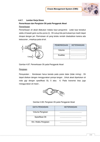 Chasis Management System (CMS)
194
4.4.7. Lembar Kerja Siswa
Pemeriksaan dan Pengisian Oli pada Penggerak Aksel
Pemeriksaan
Pemeriksaan oli aksel dilakukan melalui baut pengontrol. Letak baut tersebut
selalu di bawah garis sumbu poros (t). Oli cukup bila permukaannya masih dapat
dicapai dengan jari. Permukaan oli yang terlalu rendah disebabkan karena ada
kebocoran , misalnya pada sil-sil.
Gambar 4.67. Pemeriksaan Oli pada Penggerak Aksel
Pengisian
Persyaratan : Kendaraan harus berada pada posisi datar (tidak miring) . Oli
dapat diisikan dengan menggunakan pompa tangan . Untuk aksel diperlukan oli
roda gigi dengan spesifikasi GL 5 atau 6. Pada transmisi bisa juga
menggunakan oli mesin .
Gambar 4.68. Pengisian Oli pada Penggerak Aksel
DATA PENGISIAN KETERANGAN
Volume Pengisian ...........................................
Spesifikasi Oli ..........................................
Km. Waktu Pengisian ..........................................
PEMERIKSAAN KETERANGAN
Volume ............................
Kualitas ............................
 