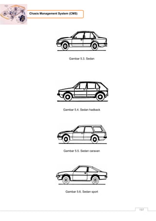 197
Chasis Management System (CMS)
Gambar 5.3. Sedan
Gambar 5.4. Sedan hadback
Gambar 5.5. Sedan caravan
Gambar 5.6. Sedan sport
 