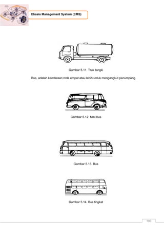 199
Chasis Management System (CMS)
Bus, adalah kendaraan roda empat atau lebih untuk mengangkut penumpang.
Gambar 5.12. Mini bus
Gambar 5.13. Bus
Gambar 5.14. Bus tingkat
Gambar 5.11. Truk tangki
 