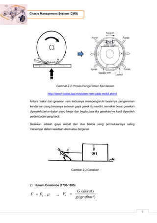 9
Chasis Management System (CMS)
Gambar 2.2 Proses Pengereman Kendaraan
http://terror-oxide.faa.im/sistem-rem-pada-mobil.xhtml
Antara traksi dan gesekan rem keduanya mempengaruhi besarnya pengereman
kendaraan yang besarnya sebesar gaya gesek itu sendiri, semakin besar gesekan
diperoleh perlambatan yang besar dan begitu pula jika gesekannya kecil diperoleh
perlambatan yang kecil.
Gesekan adalah gaya akibat dari dua benda yang permukaannya saling
menempel dalam keadaan diam atau bergerak
Gambar 2.3 Gesekan
2) Hukum Coulombe (1736-1805)
.nFF  →
)(
)(
grafitasig
BeratG
Fn 
 