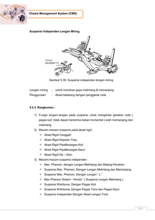 217
Chasis Management System (CMS)
Suspensi Independen Lengan Miring
Gambar 5.38. Suspensi independen lengan miring
Lengan miring : untuk menahan gaya melintang & memanjang
Penggunaan : Aksel belakang dengan penggerak roda
5.2.3. Rangkuman :
1) Fungsi lengan–lengan pada suspensi untuk mengantar gerakan roda (
pegas koil tidak dapat menerima beban horisontal ) arah memanjang dan
melintang
2) Macam-macam suspensi pada aksel rigid :
 Aksel Rigid Canggah
 Aksel Rigid Kepalan Tinju
 Aksel Rigid PipaBerpegas Koil
 Aksel Rigid PipaBerpegas Daun
 Aksel Rigid De – Dion
3) Macam-macam suspensi independen :
 Mac. Pherson, dengan Lengan Melintang dan Batang Penahan
 Suspensi Mac. Pherson, Dengan Lengan Melintang dan Memanjang
 Suspensi Mac. Pherson, Dengan Lengan “ L “
 Mac Pherson Sistem “ Honda “ ( Suspensi Lengan Melintang )
 Suspensi Wishbone, Dengan Pegas Koil
 Suspensi Wishbone, Dengan Pegas Torsi dan Pegas Daun
 Suspensi Independen Dengan Aksel Lengan Torsi
 
