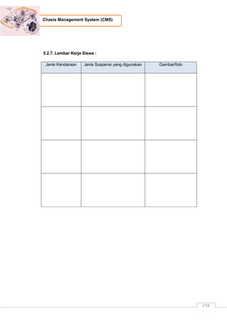 219
Chasis Management System (CMS)
5.2.7. Lembar Kerja Siswa :
Jenis Kendaraan Jenis Suspensi yang digunakan Gambar/foto
 