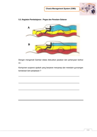 Chasis Management System (CMS)
220
5.3. Kegiatan Pembelajaran : Pegas dan Peredam Getaran
Dengan mengamati Gambar diatas diskusikan jawaban dari pertanyaan berikut
ini :
Komponen suspensi apakah yang berperan menyerap dan meredam guncangan
kendaraan beri penjelasan ?
_____________________________________________________________
_____________________________________________________________
_____________________________________________________________
 