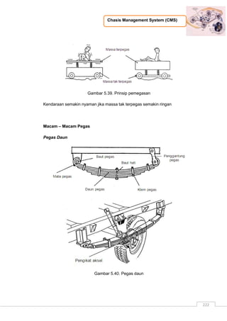 Chasis Management System (CMS)
222
Gambar 5.39. Prinsip pemegasan
Kendaraan semakin nyaman jika massa tak terpegas semakin ringan
Macam – Macam Pegas
Pegas Daun
Gambar 5.40. Pegas daun
 