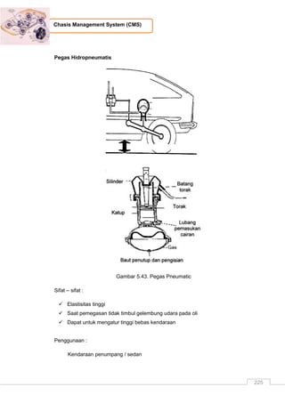 225
Chasis Management System (CMS)
Pegas Hidropneumatis
Gambar 5.43. Pegas Pneumatic
Sifat – sifat :
 Elastisitas tinggi
 Saat pemegasan tidak timbul gelembung udara pada oli
 Dapat untuk mengatur tinggi bebas kendaraan
Penggunaan :
Kendaraan penumpang / sedan
 