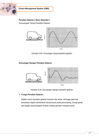 229
Chasis Management System (CMS)
Peredam Getaran ( Shoc Absorber )
Goncangaan Tanpa Peredam Getaran
Gambar 5.49. Concangan tanpa peredam getaran
Goncangan Dengan Peredam Getaran
Gambar 5.50. Goncangan dengan peredam getaran
1. Fungsi Peredam Getaran :
Adalah untuk meredam getaran karoseri dan aksel, sehingga jalannya
kendaraan dapat memberikan kenyamanan pada penumpang. Energi gerak
dari bagian yang bergetar dirubah melalui gerakan menjadi panas
 