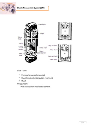 231
Chasis Management System (CMS)
Sifat – Sifat :
 Pemindahan panas kurang baik
 Dapat timbul gelombang udara ( kavirasi )
 Murah
Penggunaan :
Pada kebanyakan mobil sedan dan truk
 