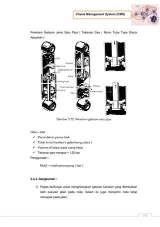 Chasis Management System (CMS)
232
Peredam Getaran Jenis Satu Pipa / Tekanan Gas ( Mono Tube Type Shock
Absorber )
Gambar 5.52. Peredam getaran satu pipa
Sifat – sifat :
 Pemindahan panas baik
 Tidak timbul kavitasi ( gelembung udara )
 Volume oli besar pada ruang kerja
 Tekanan gas merapat = 120 bar
Penggunaan :
Mobil – mobil penumpang ( taxi )
5.3.3. Rangkuman :
1) Pegas berfungsi untuk menghilangkan getaran karoseri yang ditimbulkan
oleh pukulan jalan pada roda, Selain itu juga menjamin roda tetap
menapak pada jalan.
 
