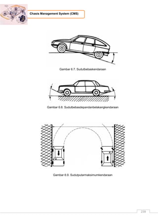 239
Chasis Management System (CMS)
Gambar 6.7. Sudutbebaskendaraan
Gambar 6.8. Sudutbebasdepandanbelakangkendaraan
Gambar 6.9. Sudutputarmaksimumkendaraan
 