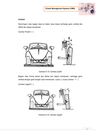 Chasis Management System (CMS)
246
Camber
Kemiringan roda bagian atas ke dalam atau keluar terhadap garis vertikal jika
dilihat dari depan kendaraan
Camber Positif ( + )
Gambar 6.15. Camber positif
Bagian atas miring keluar jika dilihat dari depan kendaraan, sehingga garis
vertikal dengan garis tengah roda membentuk sudut  ( sudut camber “ + “ )
Camber negatif ( - )
Gambar 6.16. Camber negatif
 