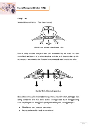 251
Chasis Management System (CMS)
Fungsi Toe
Sebagai Koreksi Camber ( Saat Jalan Lurus )
Gambar 6.24. Koreksi camber saat lurus
Reaksi rolling camber menyebabkan roda menggelinding ke arah luar oleh
sambungan kemudi roda dipaksa bergerak lurus ke arah jalannya kendaraan.
Akibatnya roda menggelinding dengan ban menggosok pada permukaan jalan
Gambar 6.25. Efek rolling camber
Reaksi toe-in mengakibatkan roda menggelinding ke arah dalam, sehingga efek
rolling camber ke arah luar dapat diatasi sehingga roda dapat menggelinding
lurus tanpa terjadi ban menggosok pada permukaan jalan, sehingga dapat :
 Menghemat ban / keausan ban merata
 Pengemudian stabil / tidak timbul getaran
 