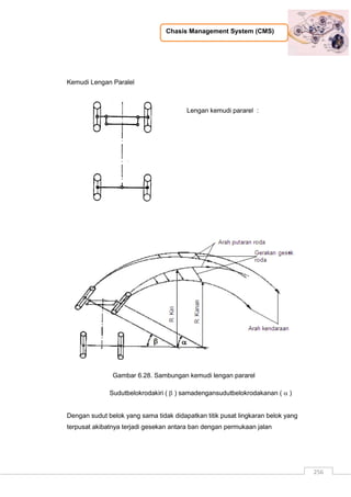 Chasis Management System (CMS)
256
Kemudi Lengan Paralel
Lengan kemudi pararel :
Gambar 6.28. Sambungan kemudi lengan pararel
Sudutbelokrodakiri (  ) samadengansudutbelokrodakanan (  )
Dengan sudut belok yang sama tidak didapatkan titik pusat lingkaran belok yang
terpusat akibatnya terjadi gesekan antara ban dengan permukaan jalan
 
