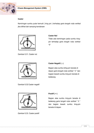 259
Chasis Management System (CMS)
Caster
Kemiringan sumbu putar kemudi ( king pin ) terhadap garis tengah roda vertikal
jika dilihat dari samping kendaraan
Caster Nol
Tidak ada kemiringan pada sumbu king-
pin terhadap garis tengah roda vertikal
“0“
Gambar 6.31. Caster nol
Caster Negatif ( - )
Bagian atas sumbu kilng-pin berada di
depan garis tengah roda vertikal “ 0 “ dan
bagian bawah sumbu king pin berada di
belakang
Gambar 6.32 Caster negatif
Positif ( + )
Bagian atas sumbu king-pin berada di
belakang garis tengah roda vertikal “ 0 “
dan bagian bawah sumbu king-pin
berada di depan
Gambar 6.33. Caster positif
 