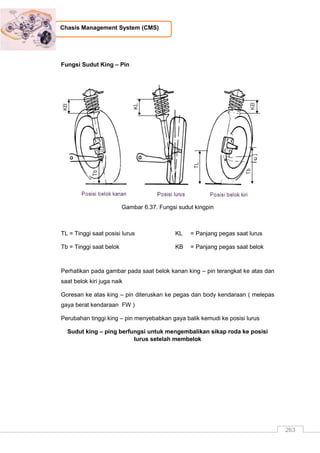 263
Chasis Management System (CMS)
Fungsi Sudut King – Pin
Gambar 6.37. Fungsi sudut kingpin
TL = Tinggi saat posisi lurus KL = Panjang pegas saat lurus
Tb = Tinggi saat belok KB = Panjang pegas saat belok
Perhatikan pada gambar pada saat belok kanan king – pin terangkat ke atas dan
saat belok kiri juga naik
Goresan ke atas king – pin diteruskan ke pegas dan body kendaraan ( melepas
gaya berat kendaraan FW )
Perubahan tinggi king – pin menyebabkan gaya balik kemudi ke posisi lurus
Sudut king – ping berfungsi untuk mengembalikan sikap roda ke posisi
lurus setelah membelok
 