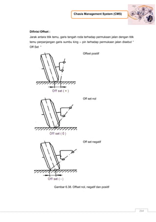 Chasis Management System (CMS)
264
Difinisi Offset :
Jarak antara titik temu, garis tengah roda terhadap permukaan jalan dengan titik
temu perpanjangan garis sumbu king – pin terhadap permukaan jalan disebut “
Off Set “
Offset positif
Off set nol
Off set negatif
Gambar 6.38. Offset nol, negatif dan positif
 