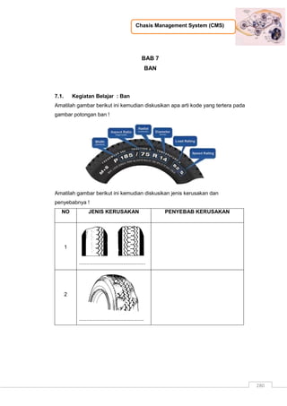 Chasis Management System (CMS)
280
BAB 7
BAN
7.1. Kegiatan Belajar : Ban
Amatilah gambar berikut ini kemudian diskusikan apa arti kode yang tertera pada
gambar potongan ban !
Amatilah gambar berikut ini kemudian diskusikan jenis kerusakan dan
penyebabnya !
NO JENIS KERUSAKAN PENYEBAB KERUSAKAN
1
.............................................
2
............................................
 