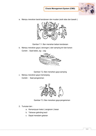 Chasis Management System (CMS)
282
a. Mampu menahan berat kendaraan dan muatan (arah atas dan bawah )
Gambar 7.1. Ban menahan beban kendaraan
b. Mampu menahan gaya ( dorongan ) dari samping kiri dan kanan
Contoh : Saat belok, zig – zag
Gambar 7.2. Ban menahan gaya samping
c. Mampu menahan gaya memanjang
Contoh : Saat pengereman
Gambar 7.3. Ban menahan gaya pengereman
2. Tuntutan lain :
a. Kemampuan traksi ( cengkram ) besar
b. Tahanan gelinding kecil
c. Dapat meredam getaran
 