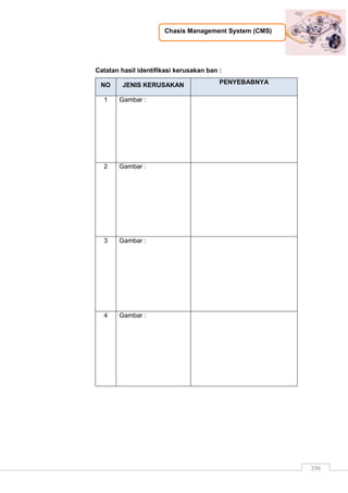 Chasis Management System (CMS)
296
Catatan hasil identifikasi kerusakan ban :
NO JENIS KERUSAKAN PENYEBABNYA
1 Gambar :
2 Gambar :
3 Gambar :
4 Gambar :
 
