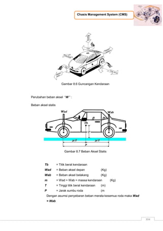 Chasis Management System (CMS)
304
Gambar 8.6 Guncangan Kendaraan
Perubahan beban aksel “W ” :
Beban aksel statis
Gambar 8.7 Beban Aksel Statis
Tb = Titik berat kendaraan
Wad = Beban aksel depan (Kg)
Wab = Beban aksel belakang (Kg)
m = Wad + Wab = massa kendaraan (Kg)
T = Tinggi titik berat kendaraan (m)
P = Jarak sumbu roda (m
Dengan asumsi penyebaran beban merata kesemua roda maka Wad
= Wab
 