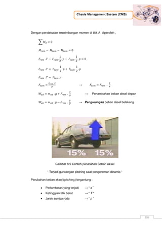 Chasis Management System (CMS)
306
Dengan pendekatan keseimbangan momen di titik A diperoleh ,
∑
→
→ Penambahan beban aksel depan
→ Pengurangan beban aksel belakang
Gambar 8.9 Contoh perubahan Beban Aksel
“ Terjadi guncangan pitching saat pengereman dinamis “
Perubahan beban aksel (pitching) tergantung :
 Perlambatan yang terjadi → “ a- “
 Ketinggian titik berat → “ T “
 Jarak sumbu roda → “ p “
 