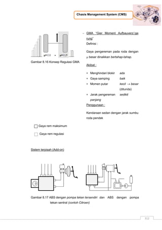 Chasis Management System (CMS)
312
Gambar 8.16 Konsep Regulasi GMA
 GMA “Gier Moment AufbauverzÖge
rung”
Definisi :
Gaya pengereman pada roda dengan
 besar dinaikkan bertahap-tahap.
Akibat :
 Menghindari blokir ada
 Gaya samping baik
 Momen putar kecil  besar
(ditunda)
 Jarak pengereman sedikit
panjang
Penggunaan :
Kendaraan sedan dengan jarak sumbu
roda pendek
Gaya rem maksimum
Gaya rem regulasi
Sistem terpisah (Add-on)
Gambar 8.17 ABS dengan pompa tekan tersendiri dan ABS dengan pompa
tekan sentral (contoh Citroen)
 