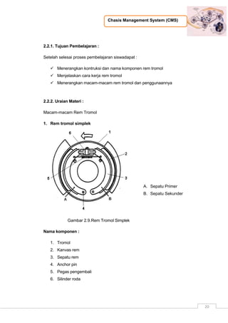 Chasis Management System (CMS)
20
2.2.1. Tujuan Pembelajaran :
Setelah selesai proses pembelajaran siswadapat :
 Menerangkan kontruksi dan nama komponen rem tromol
 Menjelaskan cara kerja rem tromol
 Menerangkan macam-macam rem tromol dan penggunaannya
2.2.2. Uraian Materi :
Macam-macam Rem Tromol
1. Rem tromol simplek
A. Sepatu Primer
B. Sepatu Sekunder
Gambar 2.9.Rem Tromol Simplek
Nama komponen :
1. Tromol
2. Kanvas rem
3. Sepatu rem
4. Anchor pin
5. Pegas pengembali
6. Silinder roda
 