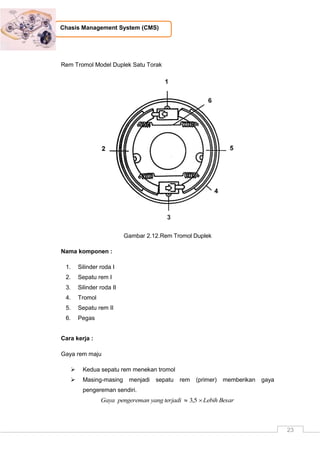 23
Chasis Management System (CMS)
Rem Tromol Model Duplek Satu Torak
Gambar 2.12.Rem Tromol Duplek
Nama komponen :
1. Silinder roda I
2. Sepatu rem I
3. Silinder roda II
4. Tromol
5. Sepatu rem II
6. Pegas
Cara kerja :
Gaya rem maju
 Kedua sepatu rem menekan tromol
 Masing-masing menjadi sepatu rem (primer) memberikan gaya
pengereman sendiri.
BesarLebihterjadiyangpengeremanGaya  5,3
 