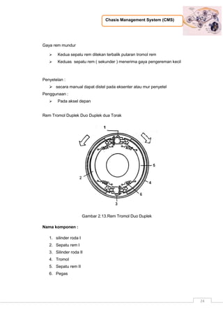 Chasis Management System (CMS)
24
Gaya rem mundur
 Kedua sepatu rem ditekan terbalik putaran tromol rem
 Keduas sepatu rem ( sekunder ) menerima gaya pengereman kecil
Penyetelan :
 secara manual dapat distel pada eksenter atau mur penyetel
Penggunaan :
 Pada aksel depan
Rem Tromol Duplek Duo Duplek dua Torak
Gambar 2.13.Rem Tromol Duo Duplek
Nama komponen :
1. silinder roda I
2. Sepatu rem I
3. Silinder roda II
4. Tromol
5. Sepatu rem II
6. Pegas
 
