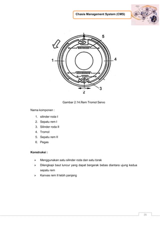 Chasis Management System (CMS)
26
Gambar 2.14.Rem Tromol Servo
Nama komponen :
1. silinder roda I
2. Sepatu rem I
3. Silinder roda II
4. Tromol
5. Sepatu rem II
6. Pegas
Konstruksi :
 Menggunakan satu silinder roda dan satu torak
 Dilengkapi baut luncur yang dapat bergerak bebas diantara ujung kedua
sepatu rem
 Kanvas rem II lebih panjang
 