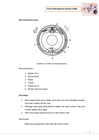Chasis Management System (CMS)
28
Rem tromol duo servo
Gambar 2.15.Rem Tromol Duo Servo
Nama komponen :
1. Sepatu rem I
2. Gigi penyetel
3. Pegas
4. Tromol
5. Sepatu rem II
6. Silinder roda (dua torak)
Cara kerja :
 Sama seperti jenis servo, tetapi untuk jenis duo servo dilengkapi dengan
dua torak di dalam silinder roda.
 Sehingga besar gaya yang diterima sepatu rem pada putaran maju dan
mundur adalah sama besar.
 Titik tumpu terjadi pada anchor pin di atas silinder roda
Keuntungan :
Besar gaya pengereman saat maju dan mundur sama
 